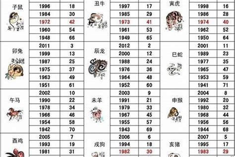 2000年是什么龙|2000年出生的属什么,2000年是什么生肖